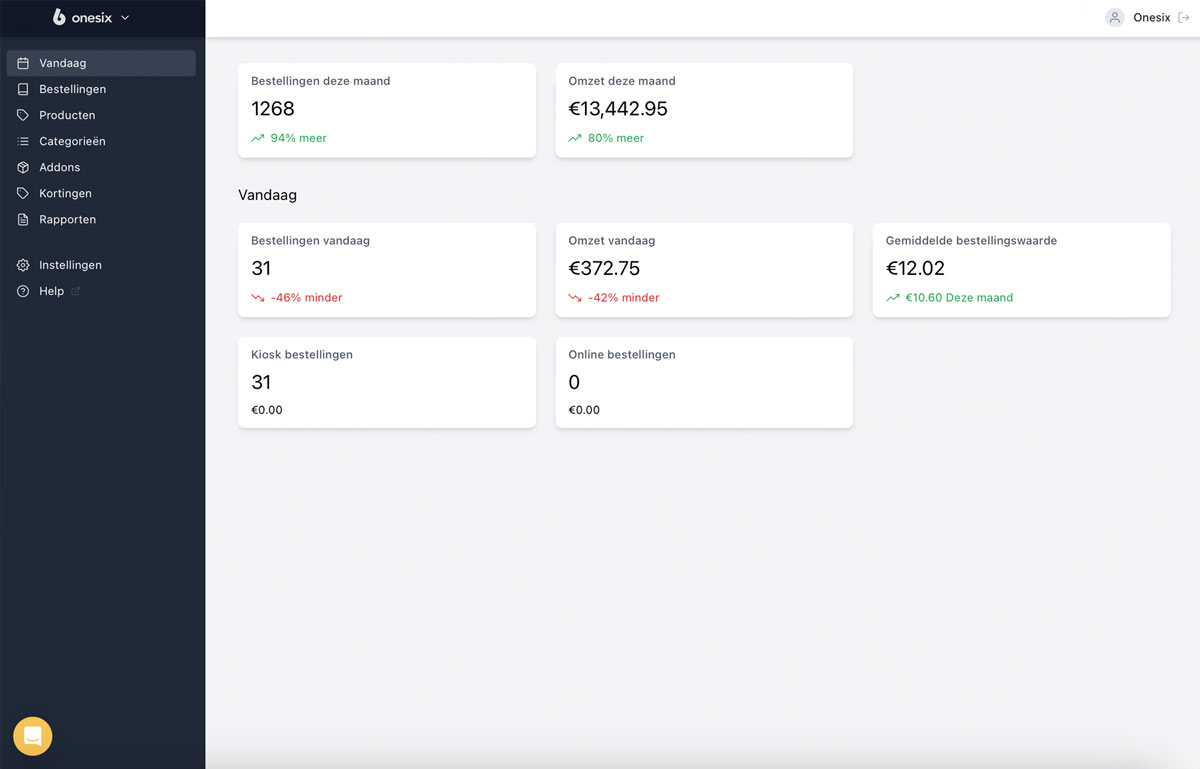 Dashboard vandaag pagina